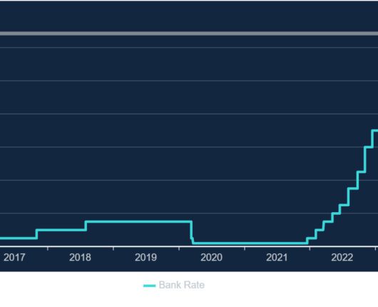 Bank of england interest rates 2015 to 2025