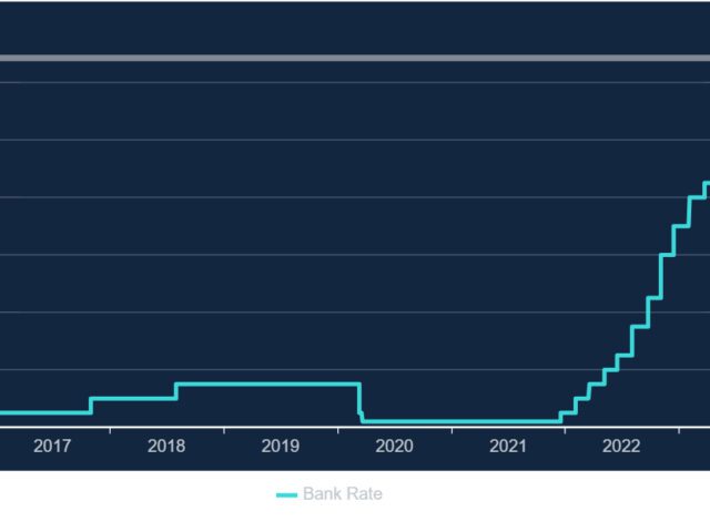 March 2025 Bank of England Base Rate Held